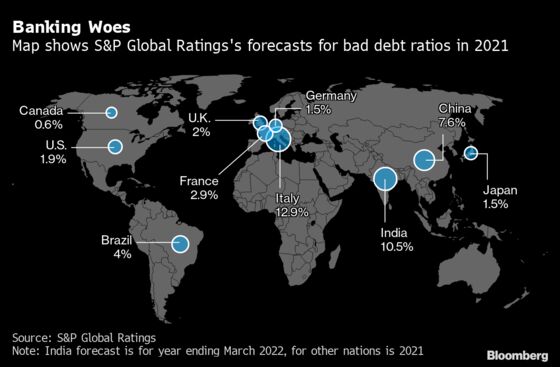 Rupee Fall Is Hurting Bonds Now Among Asia’s Worst: India Credit