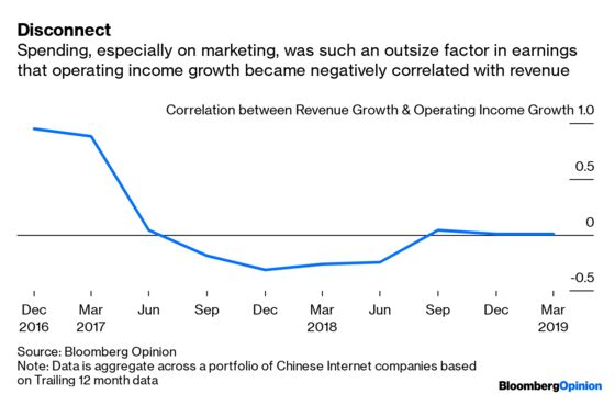 How the End of Growth Could Save China Internet Stocks