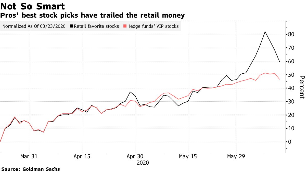 Ex-Morgan Stanley Prime Broker Plans $3 Billion Hedge Fund