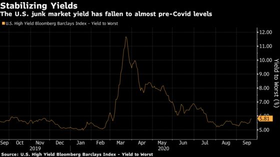 U.S. Junk Bonds Set $329.8 Billion Sales Record Amid Yield Hunt