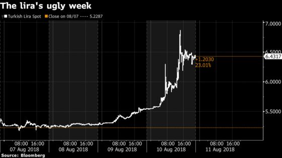 Erdogan Stays Defiant as Turkey Slips Toward Financial Crisis