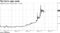 The lira's ugly week