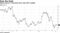 Shares haven't recovered since July 2017 tumble