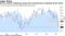 Service industry employment gauge joins manufacturing in signaling slower hiring