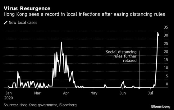 After Brief Virus Victory, Hong Kong Takes a Big Step Back