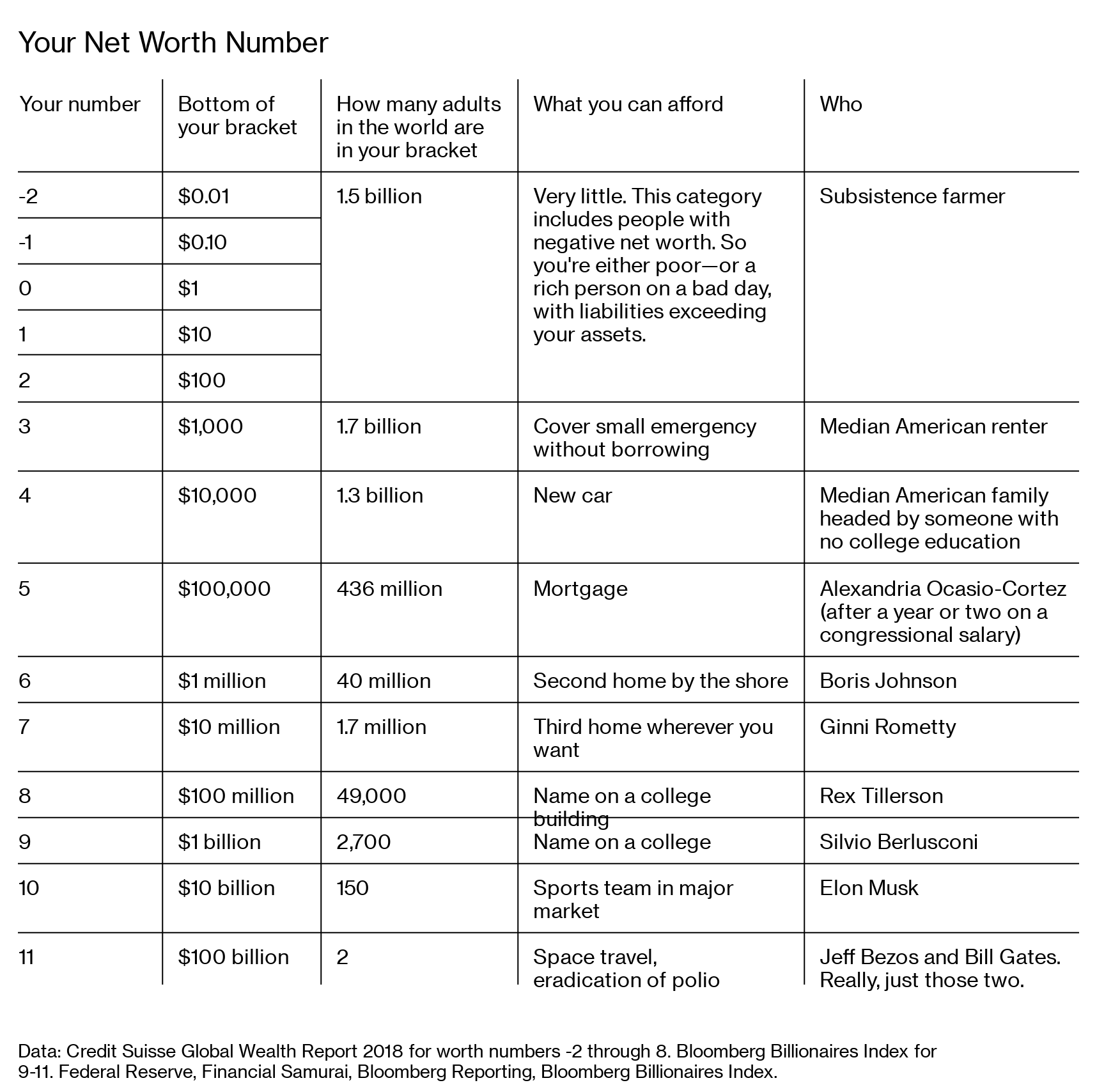 Everyone Has A Wealth Number What S Yours Bloomberg