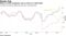 Shares of both companies rose as news of a deal broke