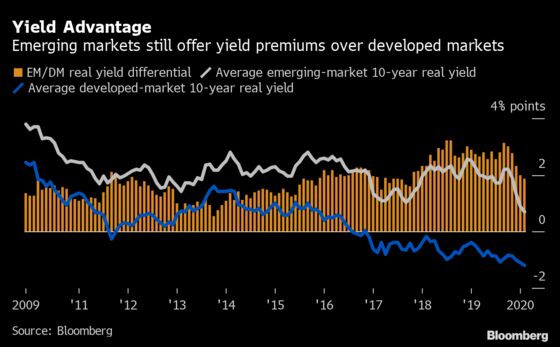 Fed’s Emergency Rate Cut Drags Global Yields to All-Time Lows