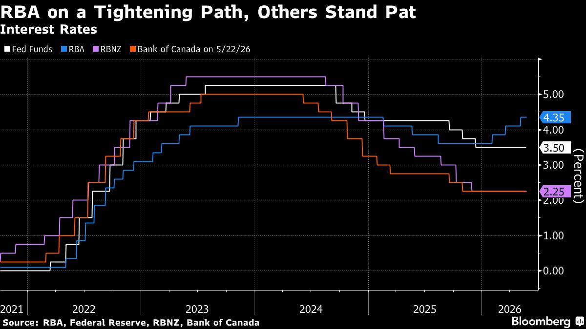 Australia Economic Growth Slowed More Than Expected Last Quarter