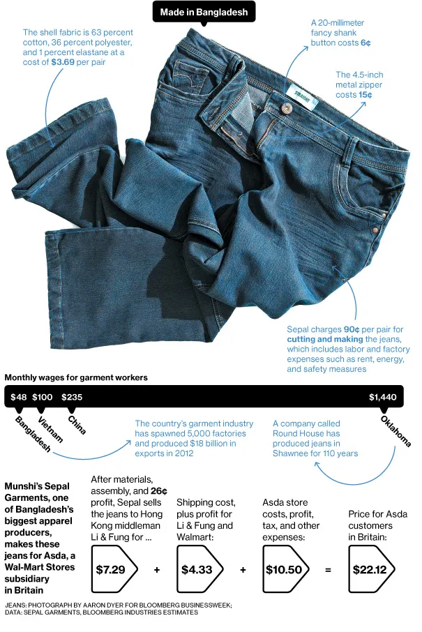Correlations: Perilous Arithmetic for Bangladesh's Factories