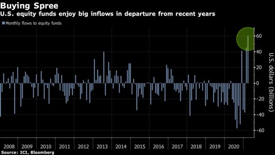 The Decade of Shrinking Global Stock Markets Is Finally Over