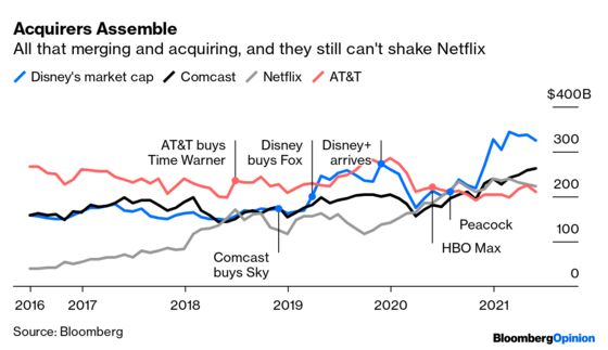 Netflix Is a Wall Street Banker’s Dream