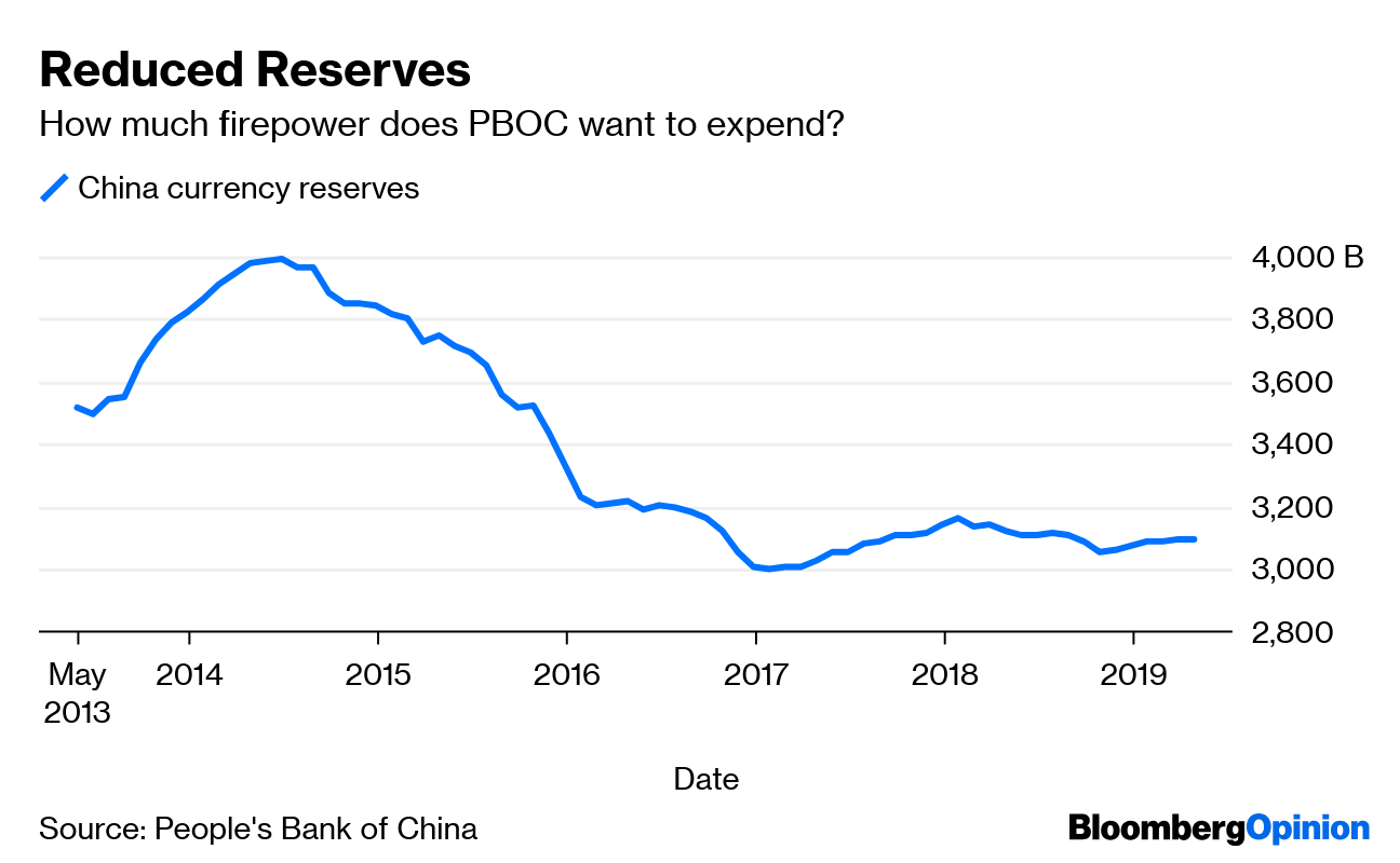 コラム １ドル ７元か８元か 問題は水準にあらず モス Bloomberg
