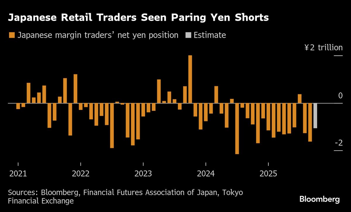 ⚫️ BLOOMBERG: La Banca del Giappone pronta a mantenere i tassi d'interesse dopo l'elezione di Takaichi a primo ministro