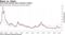 Junk-bond spreads defy recession outlook
