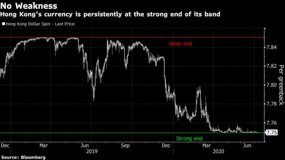 Hong Kong Dollar Peg Defense Tops $13 Billion as Demand Surges