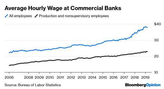 Bankers at the Top Are Getting Big Raises Under Trump