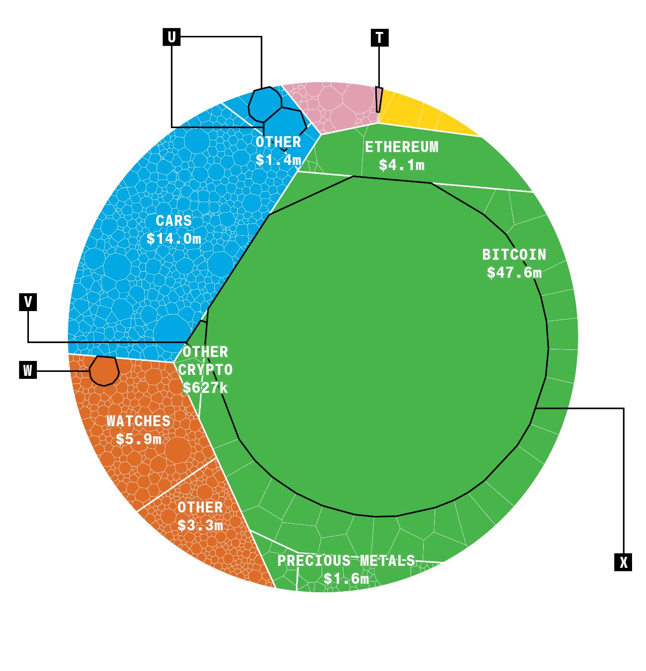 Rolex Watches, Bitcoin Fetch High Bids at Seized Asset Auctions