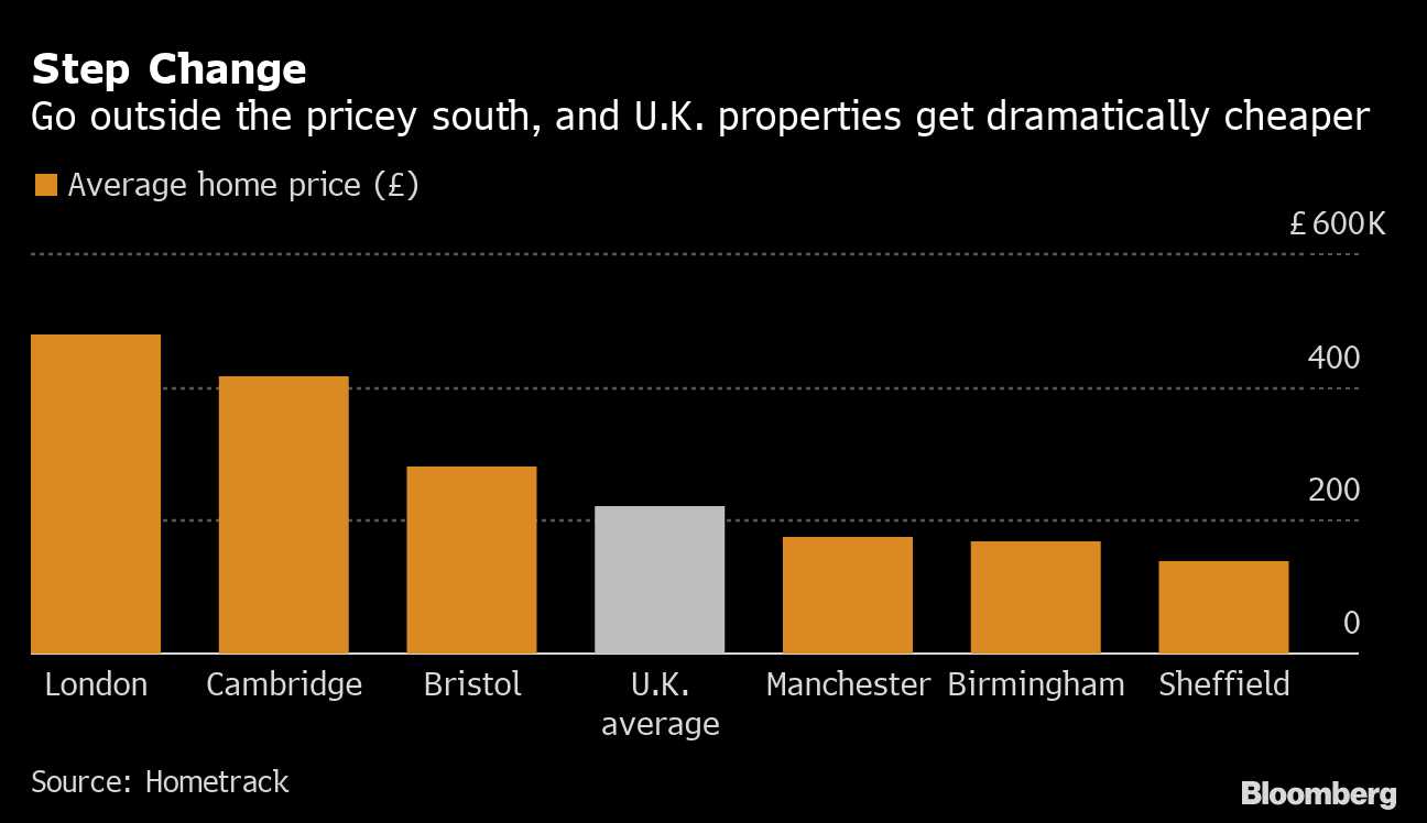 夢のマイホームが手に入る 香港から英国移住ならロンドン以外お勧め Bloomberg