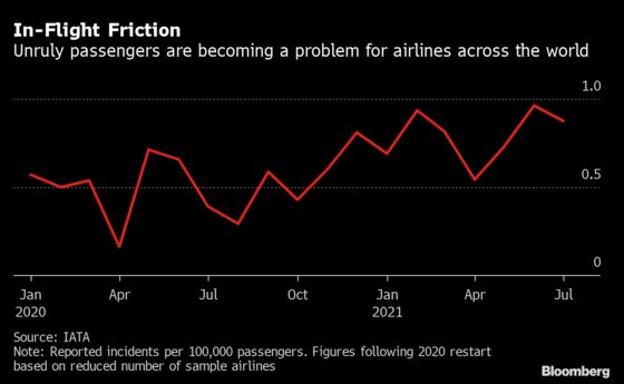 Flight Attendants Blame Airport Drinking for Stoking Mask Anger