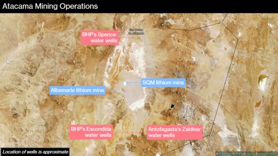 Copper and Lithium Giant Squeezing Water Rights for Miners