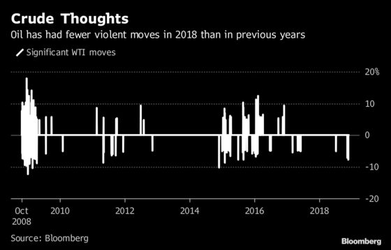 Yes, Market Moves Are More Extreme. But It’s Not the Apocalypse