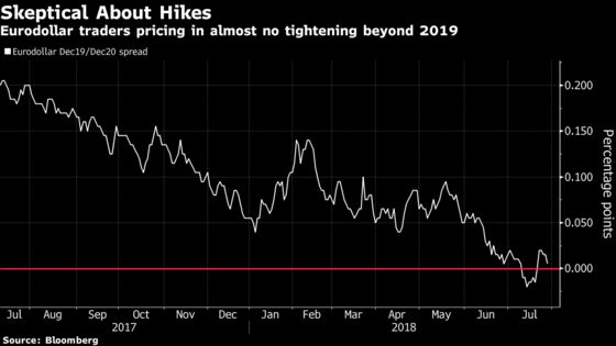 Rates Traders Are Less Rosy Than White House About U.S. Outlook