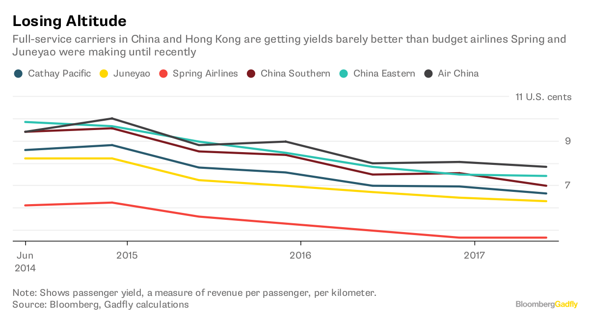 Cathay Pacific posts annual loss of $161 mln, biggest in 9 years