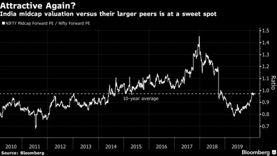 Funds Pitch Patience to Investor Bets on Indian Midcaps