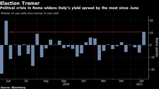 European Investors Bet on Central Banks to Keep Bond Party Going