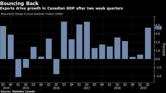 Consumer Worries Cloud Best Canadian Output Gain in Two Years