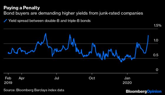 Gundlach’s Credit Trade Suggests the Coronavirus Rout Is Real