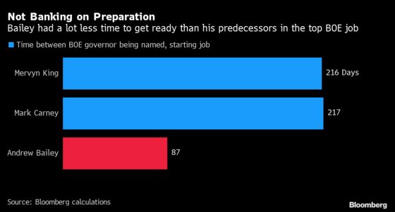 BOE Starts Post-Carney Era With Another Crisis Veteran at Helm