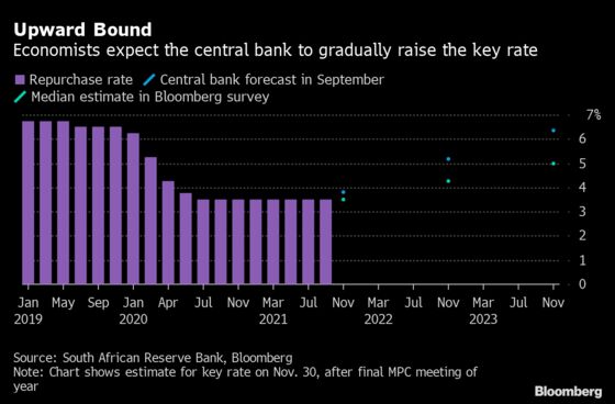 Three Charts Show South Africa's Economic Outlook Improving