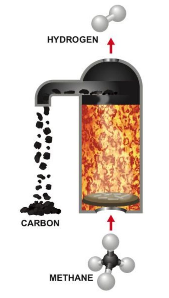Bill Gates-Led Fund Backs Tech to Use Natural Gas Without the Carbon Impact