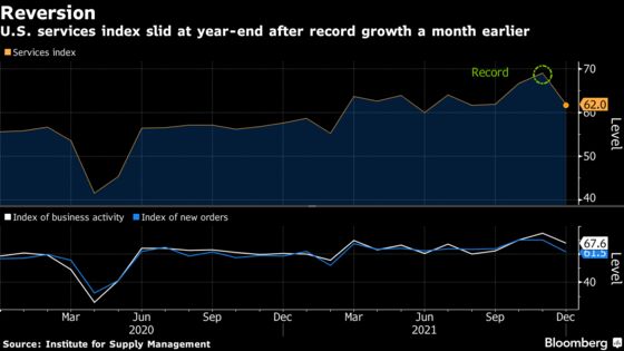 Growth at U.S. Service Providers Sees Sharp Pullback From Record