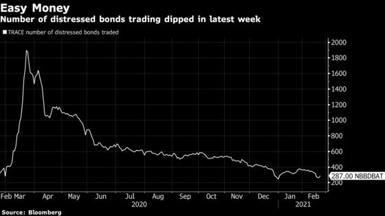 U.S. Bankruptcy Tracker: Texas Energy Crisis; Subchapter V Surge
