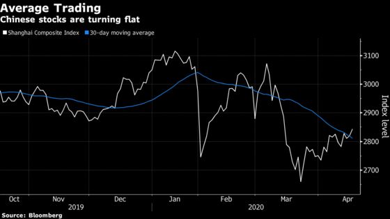 China Stock Outlook Remains Muted With Stimulus Seen Limited