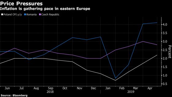 Poland Defies Inflation Surprise by Extending Record Rate Pause