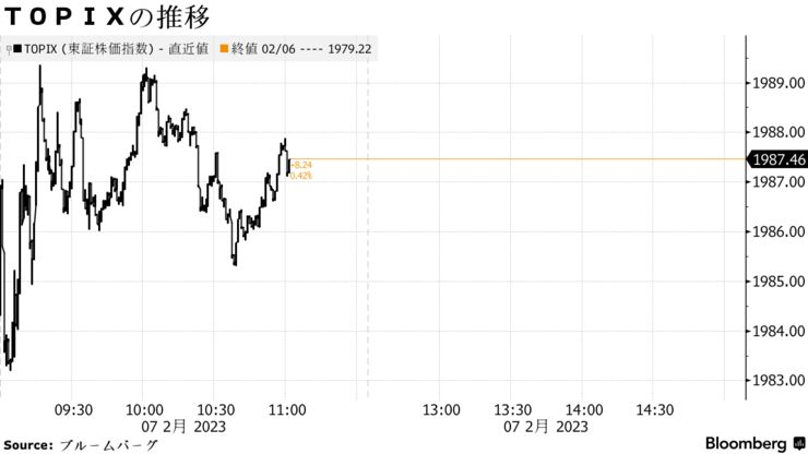 ＴＯＰＩＸの推移