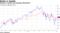 Amazon's market cap surpasses Microsoft's