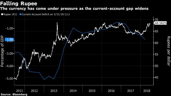 Indian Rupee May Fall Past 71 a Dollar, DBS Says