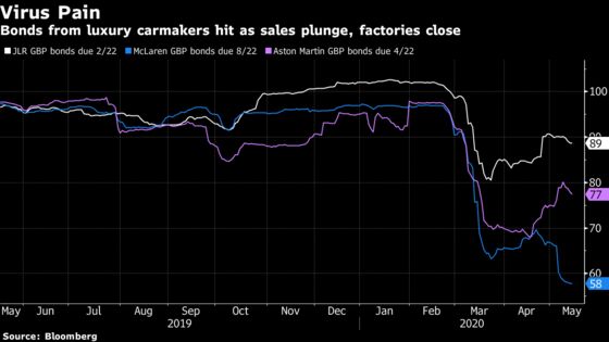 Fast and Furious Debt Pile-Up Threatens U.K.’s Luxury Carmakers