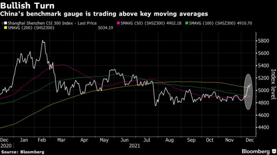 China Stocks, Yuan Extend Rally as Policy-Easing Bets Intensify