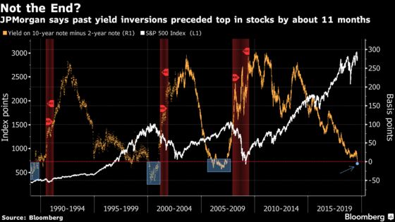 JPMorgan Says Stocks Can Reach New Highs Despite Yield Inversion