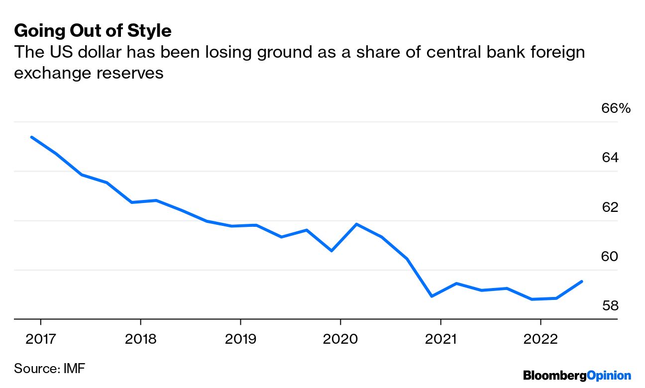 Zombie Central Banks Are Losing Money Around the World