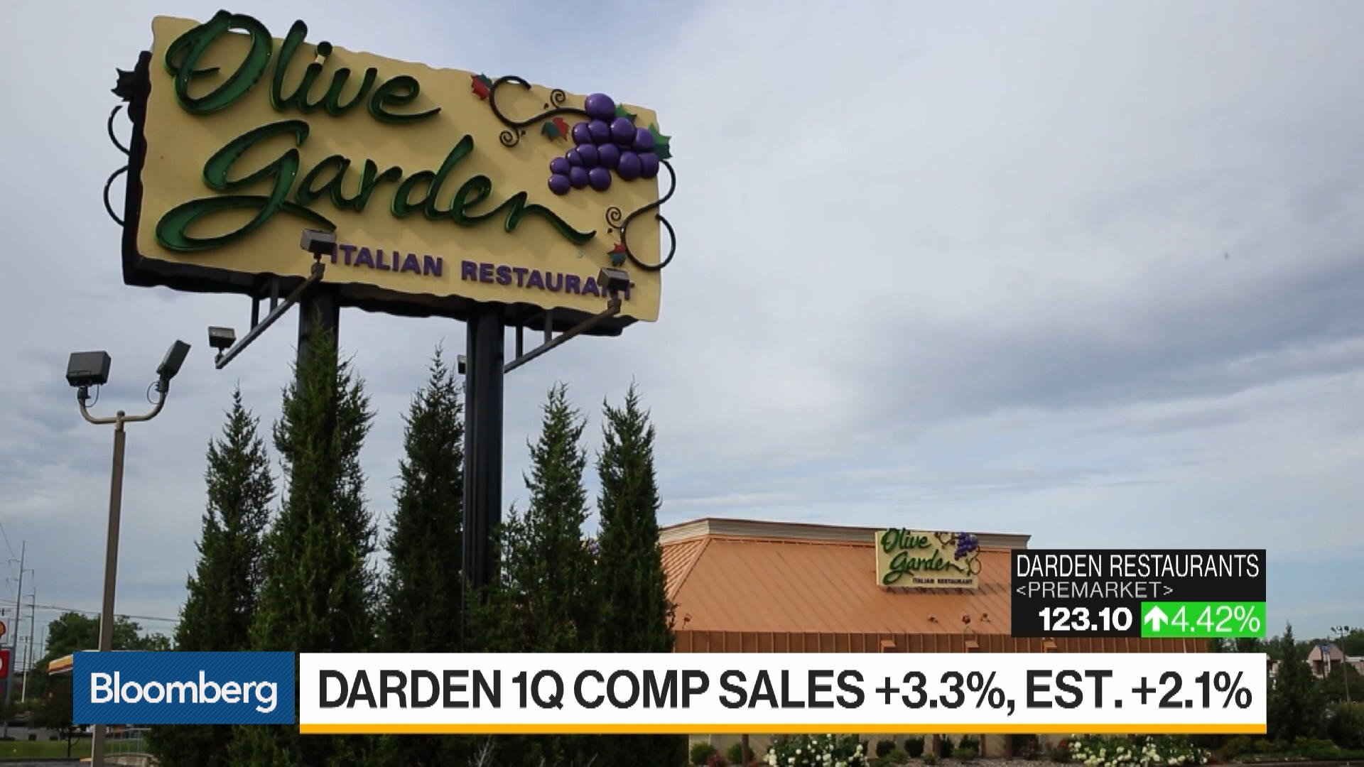 darden restaurants inc