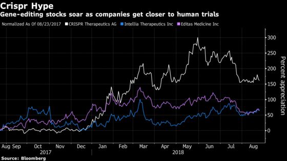 The Future of Medicine May Land Within Five to 10 Years, Crispr Inventor Says