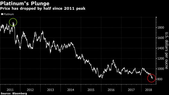 Amplats Flexes Its Financial Muscle With Glencore Stake Deal