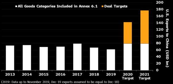 China Pledged to Buy Billions of U.S. Goods, But The Math Isn't Adding Up 